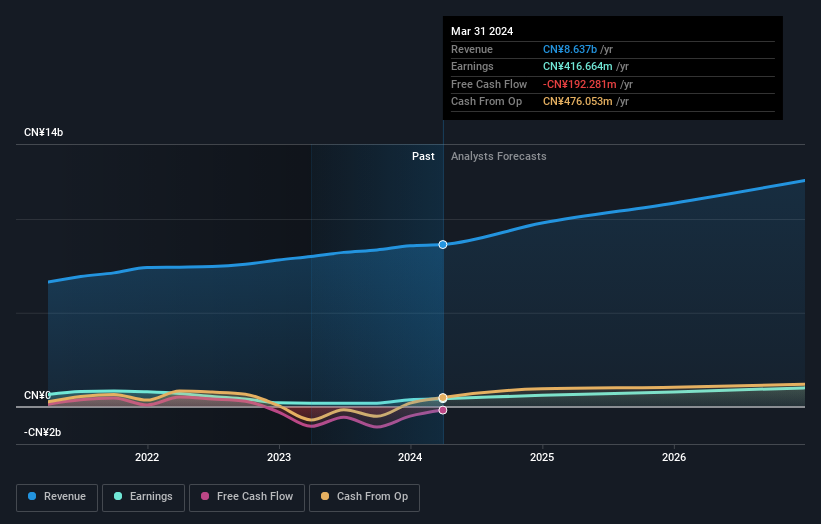 earnings-and-revenue-growth