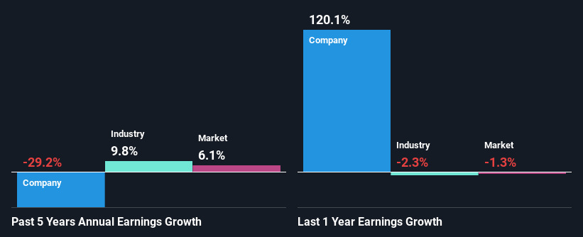 past-earnings-growth