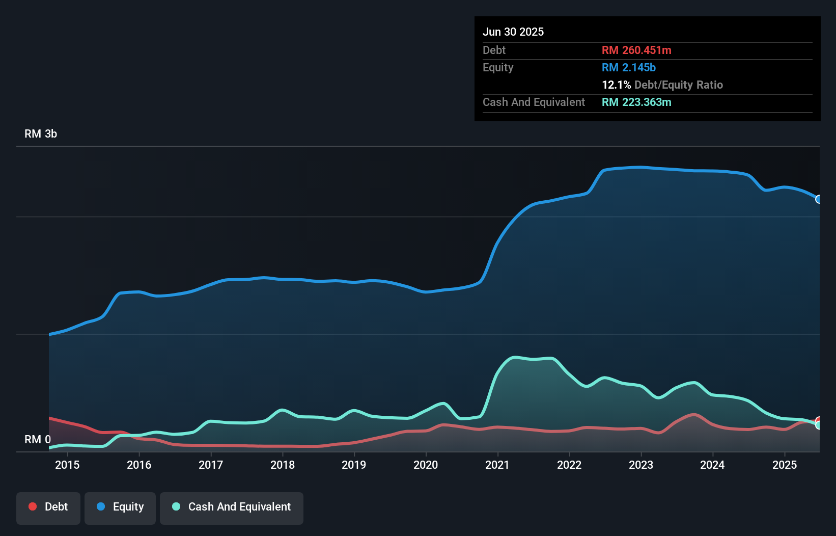 debt-equity-history-analysis