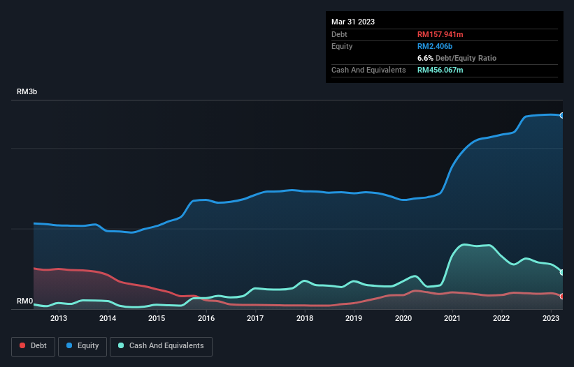 debt-equity-history-analysis