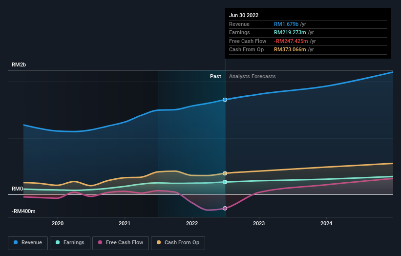 earnings-and-revenue-growth