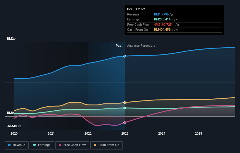 earnings-and-revenue-growth