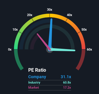 Unisem share price