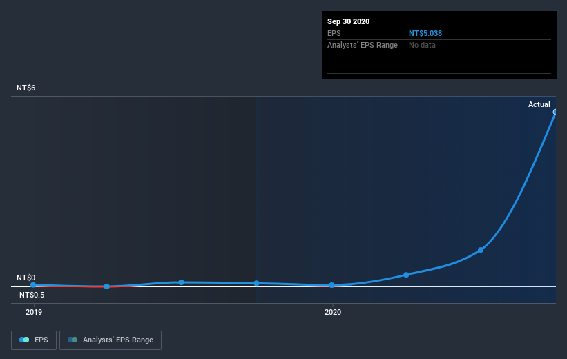 earnings-per-share-growth