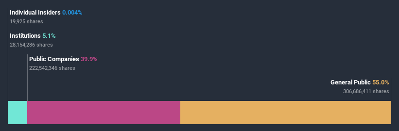 ownership-breakdown