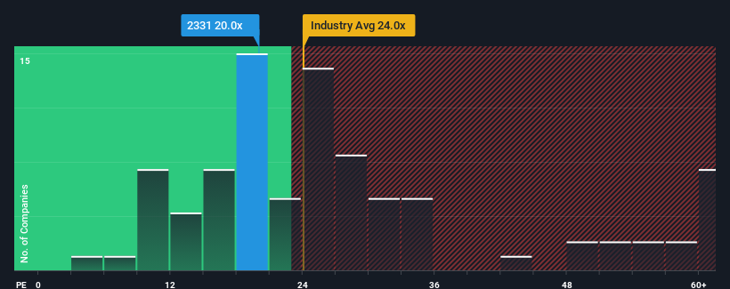 pe-multiple-vs-industry