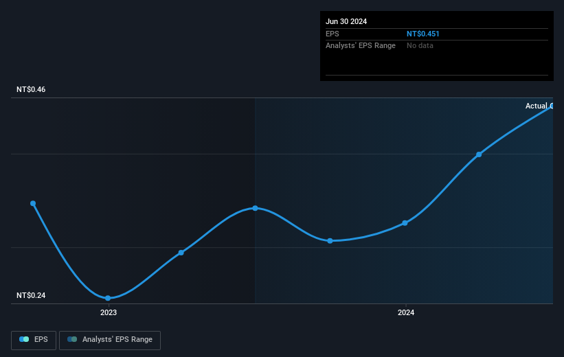 earnings-per-share-growth