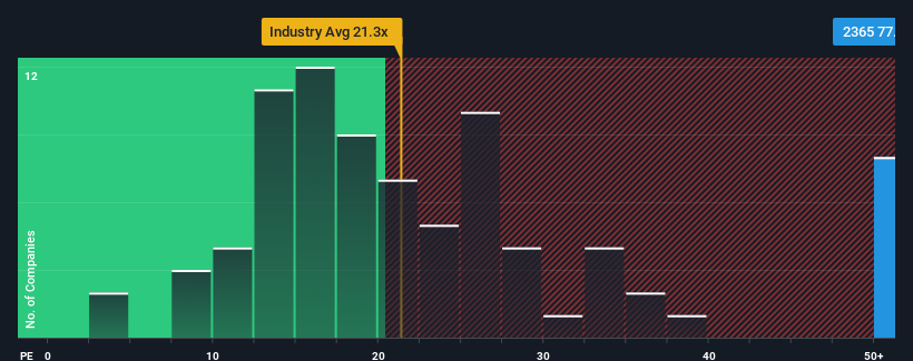 pe-multiple-vs-industry