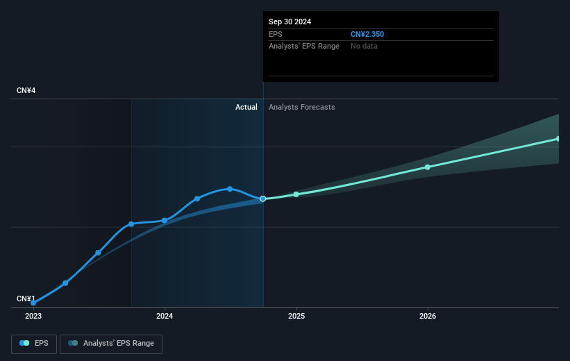 earnings-per-share-growth