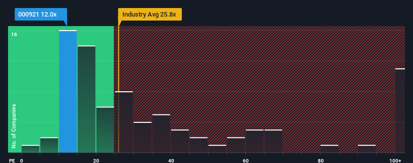 pe-multiple-vs-industry