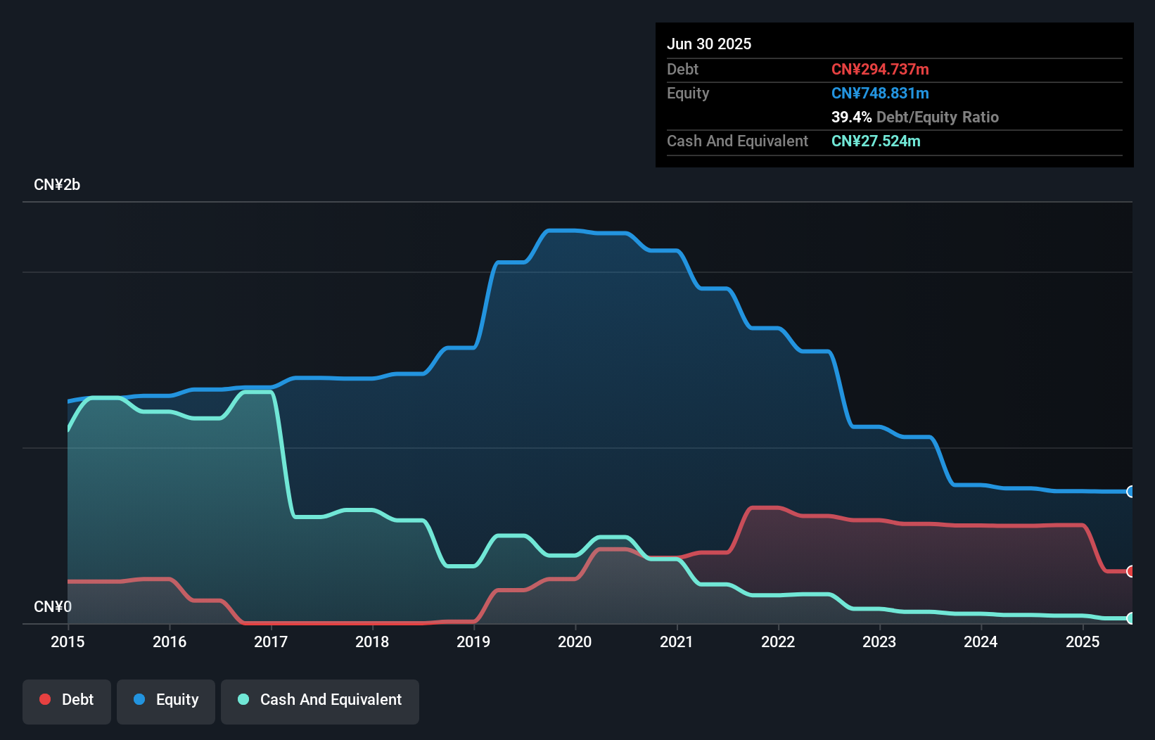 debt-equity-history-analysis