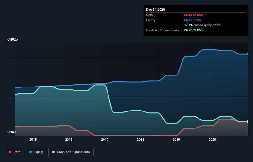 debt-equity-history-analysis