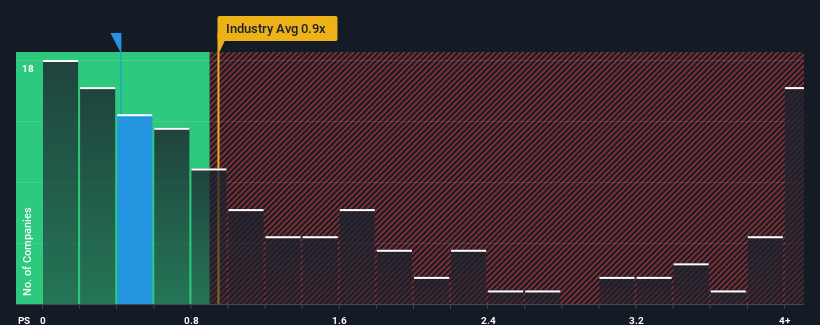 ps-multiple-vs-industry