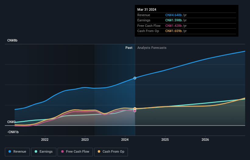 earnings-and-revenue-growth