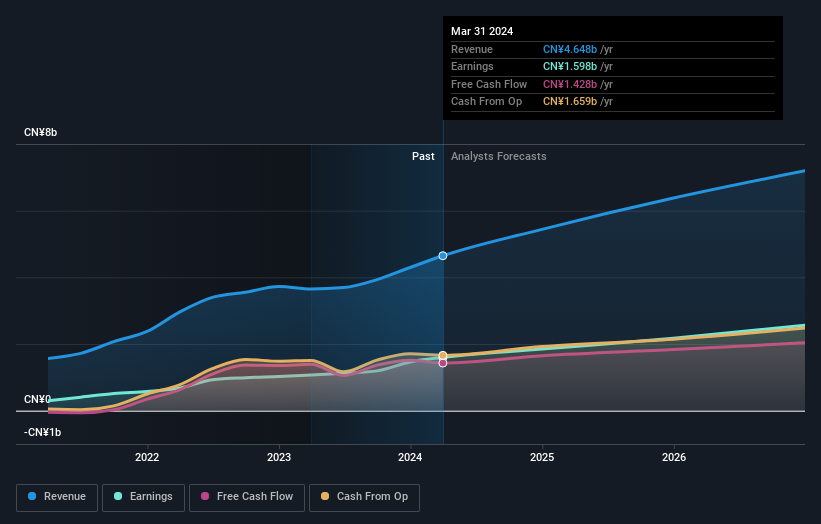 earnings-and-revenue-growth