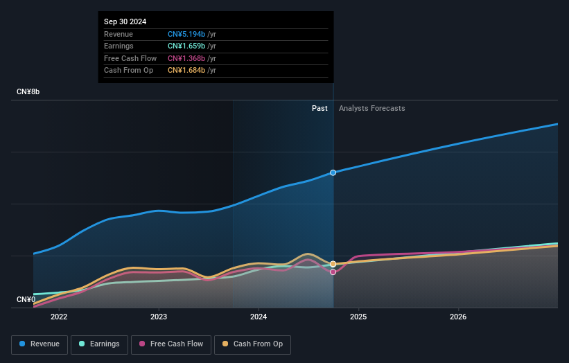 earnings-and-revenue-growth