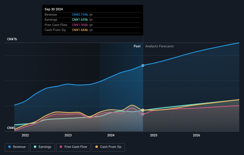 earnings-and-revenue-growth