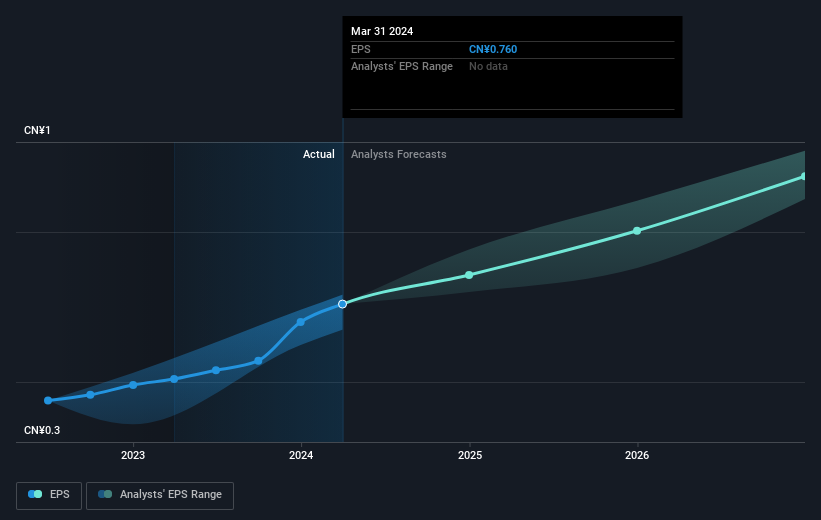 earnings-per-share-growth