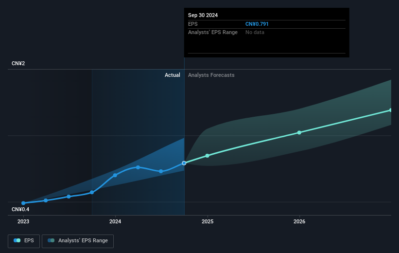 earnings-per-share-growth