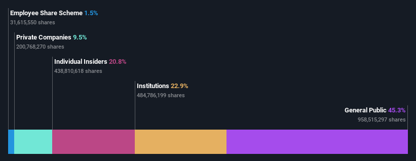 ownership-breakdown