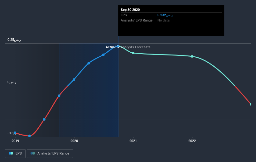 earnings-per-share-growth