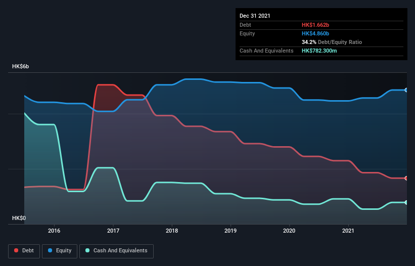 debt-equity-history-analysis