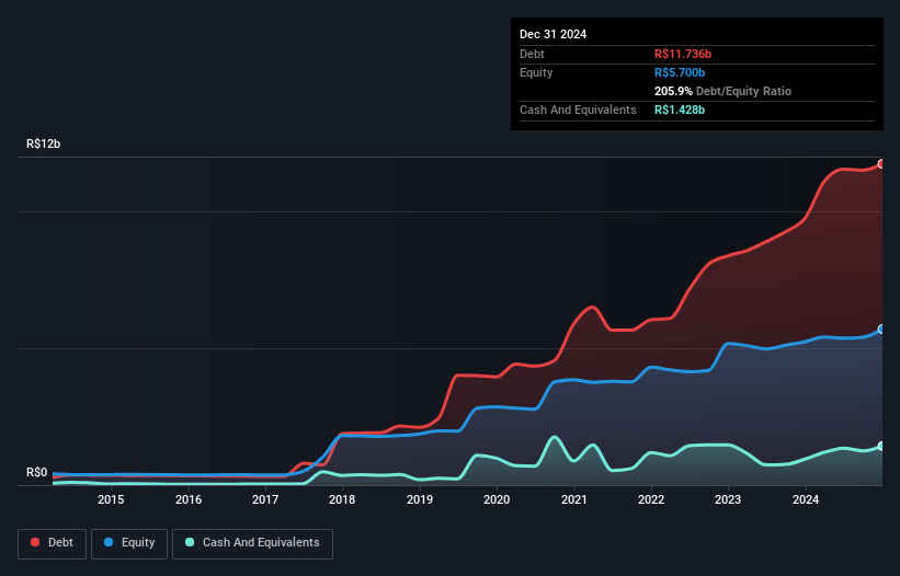 debt-equity-history-analysis