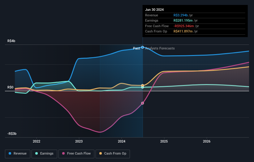 earnings-and-revenue-growth