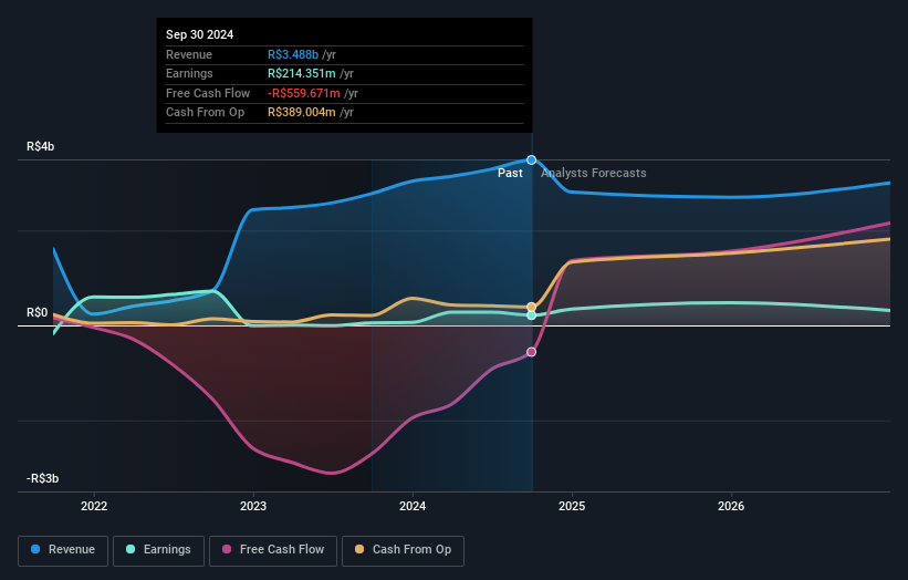 earnings-and-revenue-growth