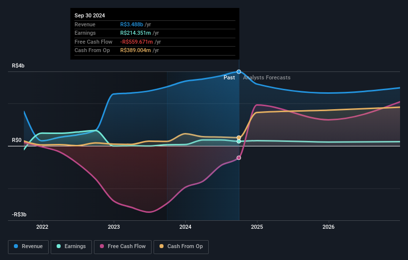 earnings-and-revenue-growth