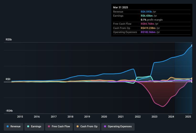 earnings-and-revenue-history