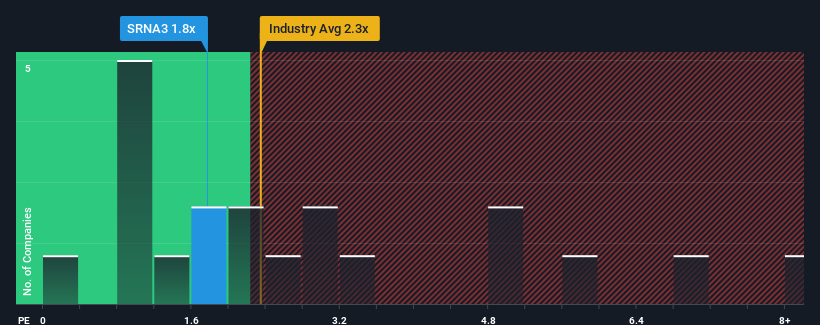 ps-multiple-vs-industry