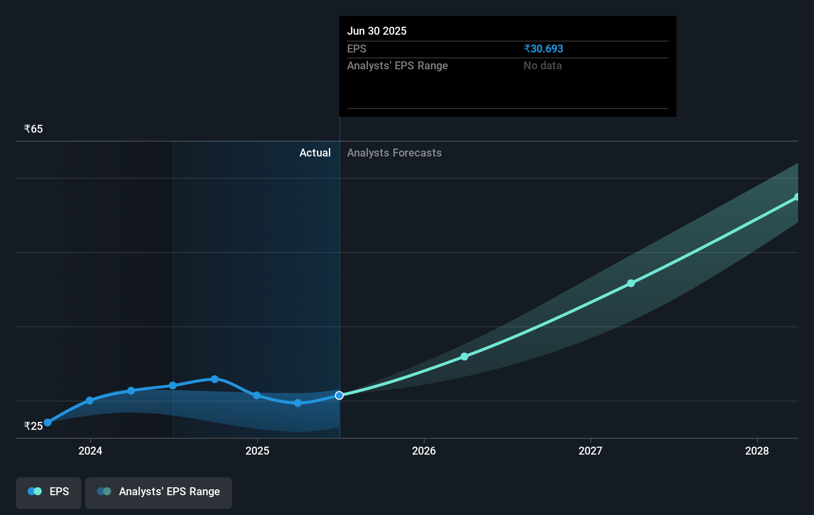 earnings-per-share-growth