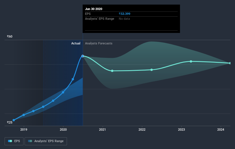 earnings-per-share-growth