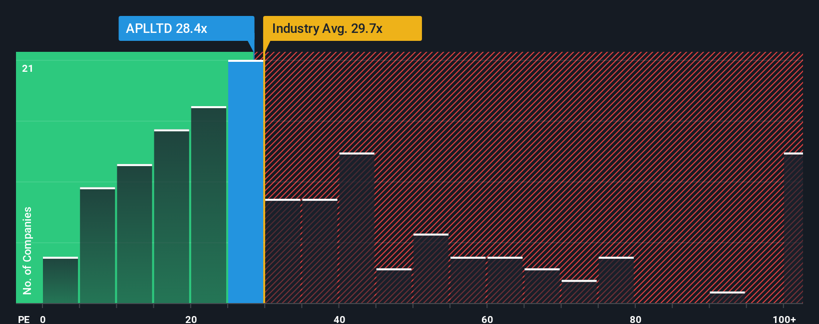 pe-multiple-vs-industry