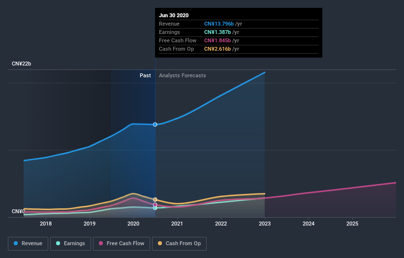 earnings-and-revenue-growth