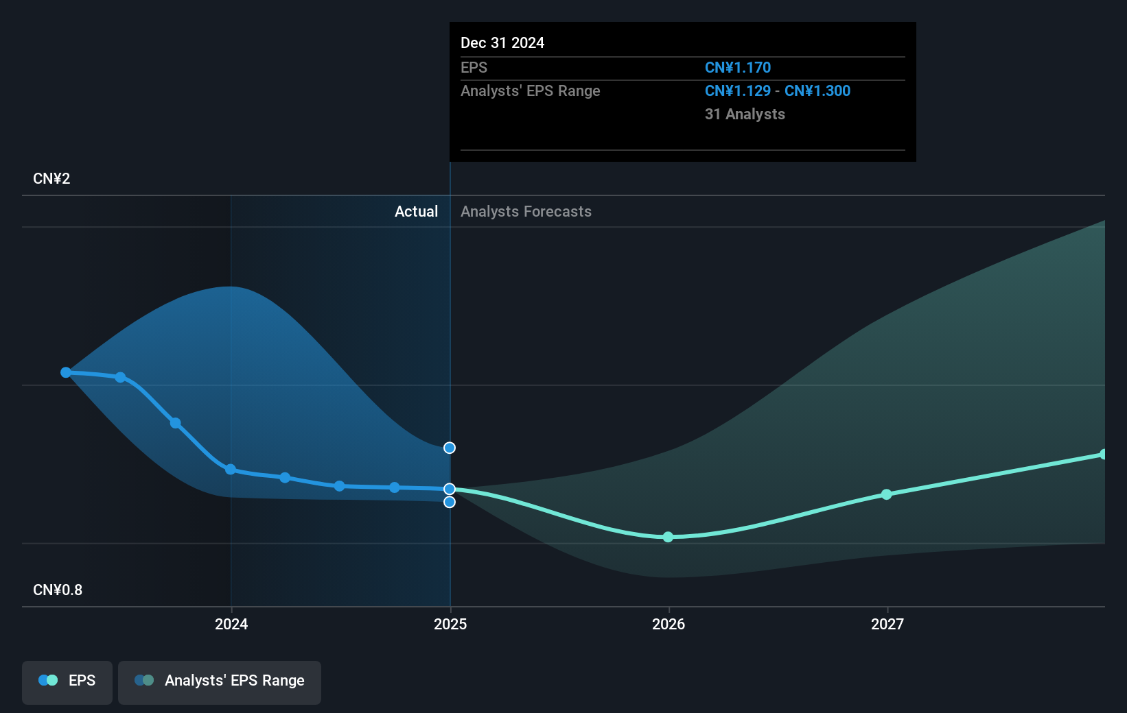 earnings-per-share-growth