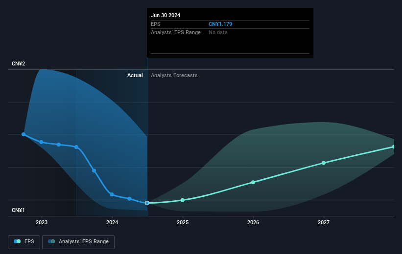 earnings-per-share-growth