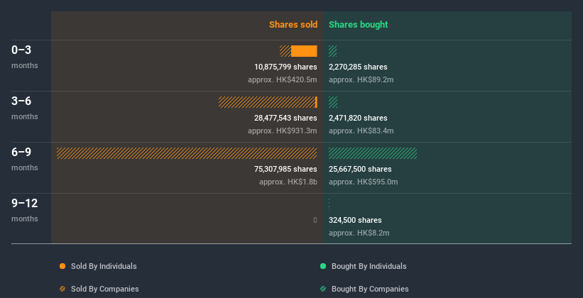 insider-trading-volume