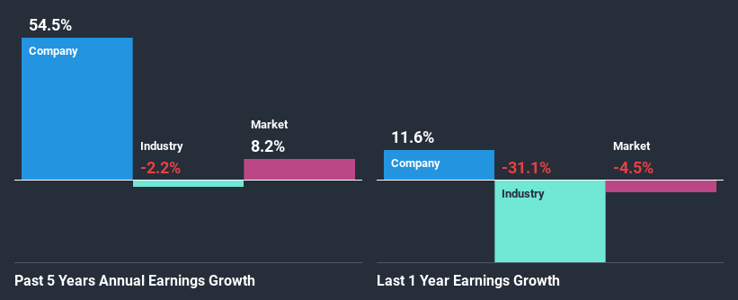 past-earnings-growth