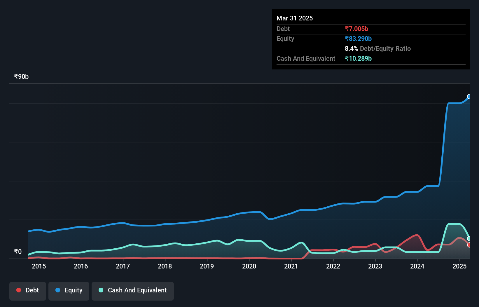 debt-equity-history-analysis