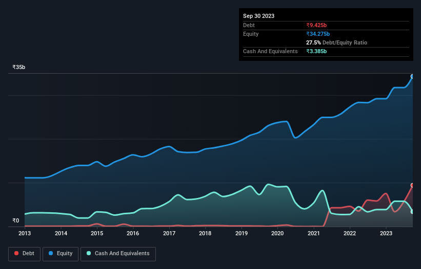 debt-equity-history-analysis