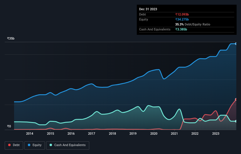 debt-equity-history-analysis