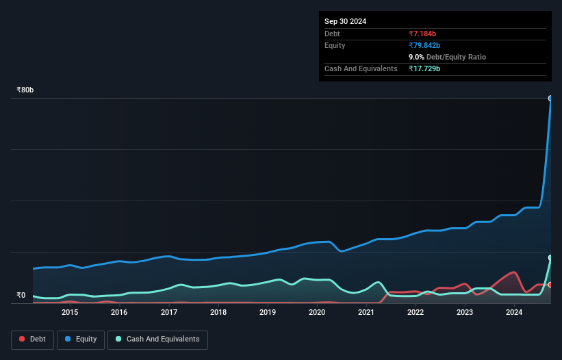 debt-equity-history-analysis