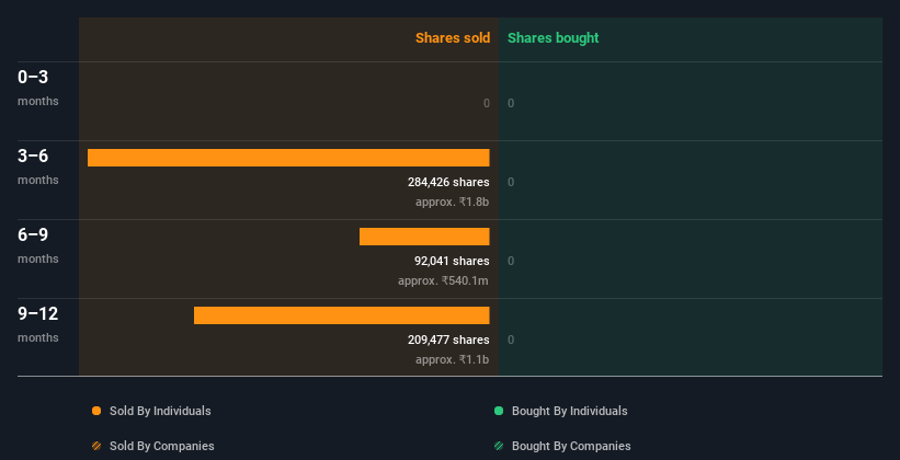 insider-trading-volume