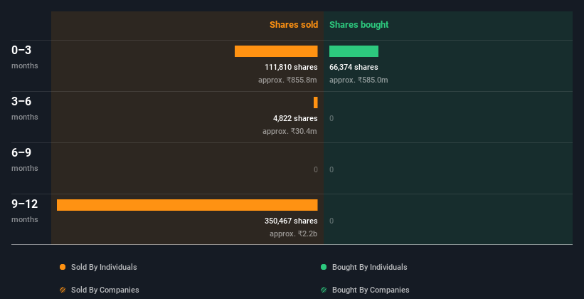 insider-trading-volume