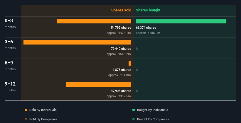 insider-trading-volume