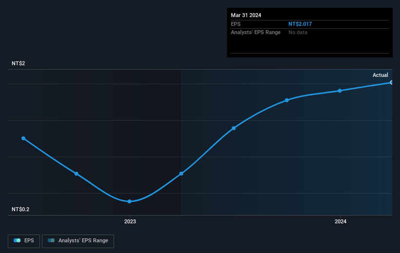 earnings-per-share-growth