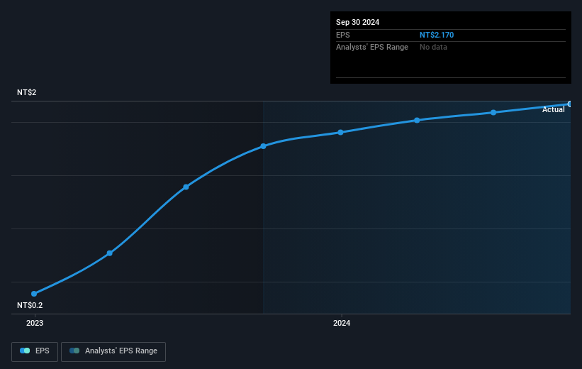 earnings-per-share-growth