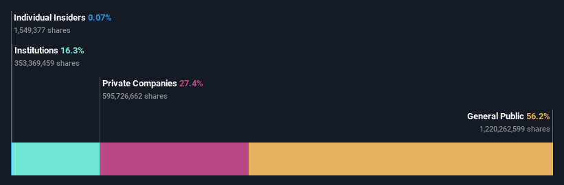 ownership-breakdown